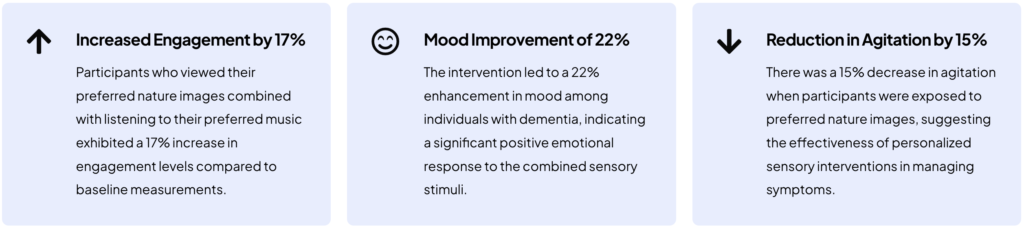 What is Dementia? - Dementia Menta stats